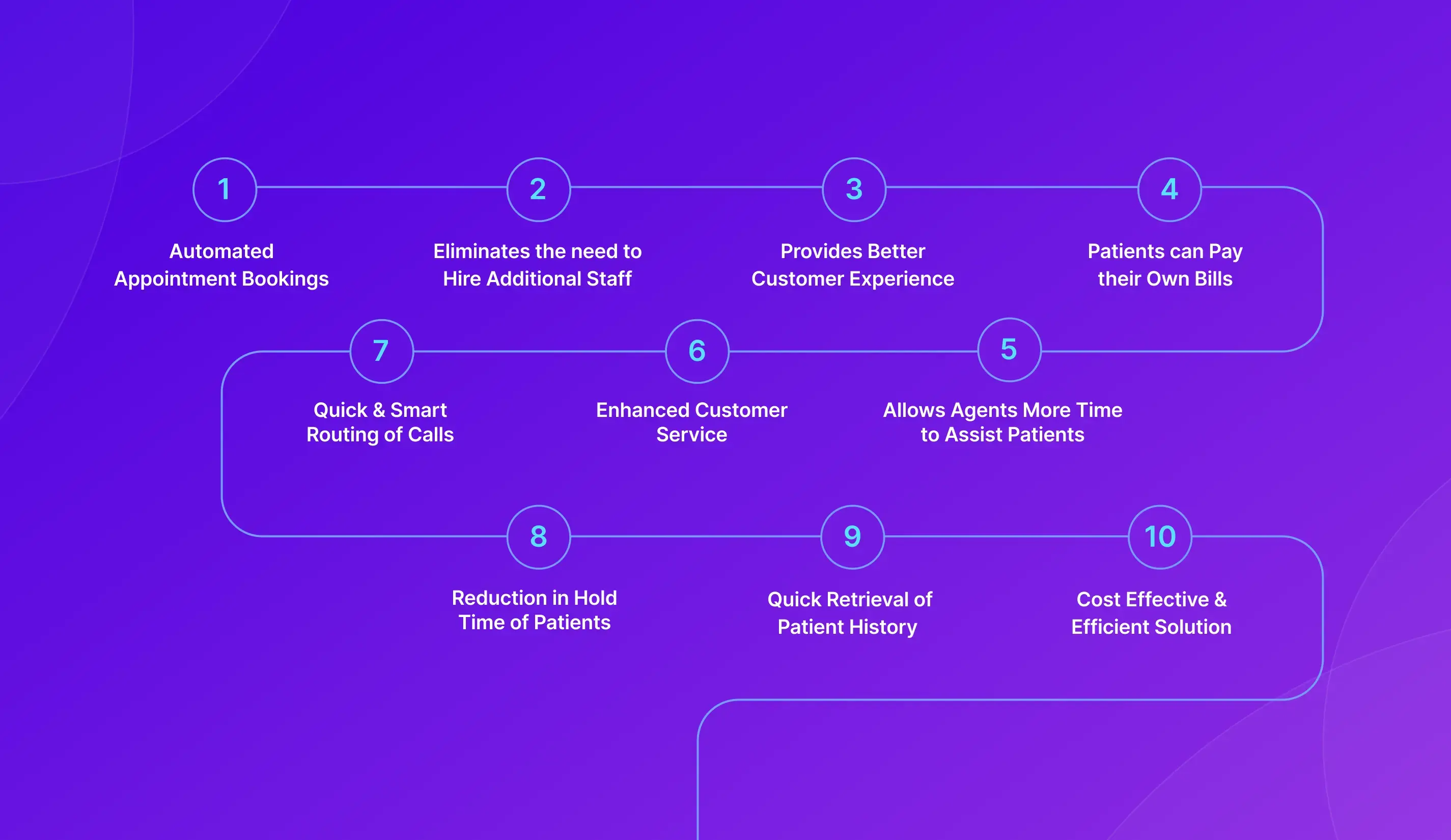 Features of IVR